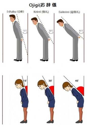 日本人的鞠躬方式 （点图放大）