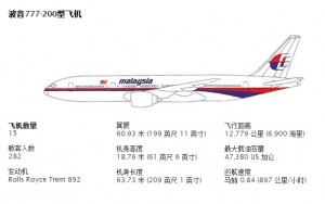 马航波音777-200